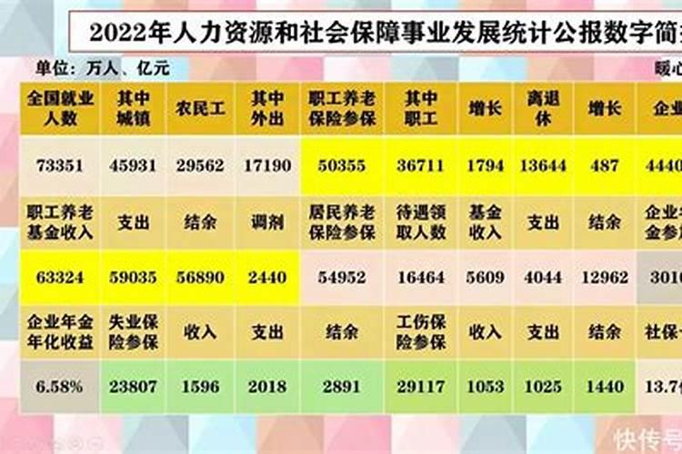 2026年运程养老保险基数