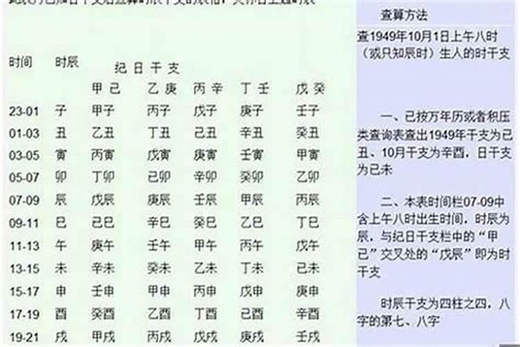 怎麽看孩子的生辰八字
