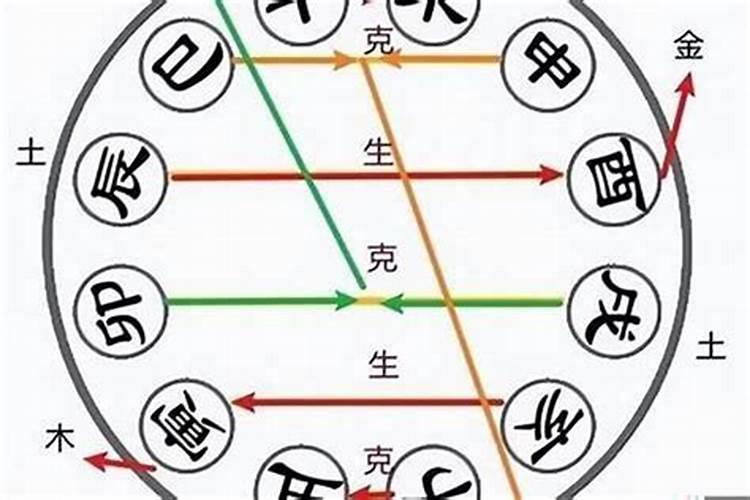 农村为什么喜欢合八字？