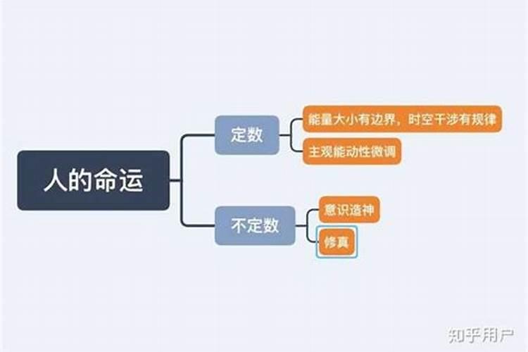 人能改变自己的运势吗？