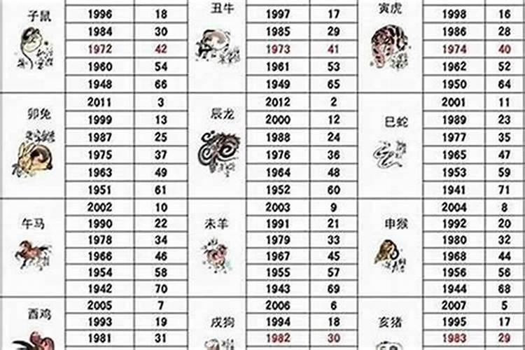 1979年9月出生属羊运程