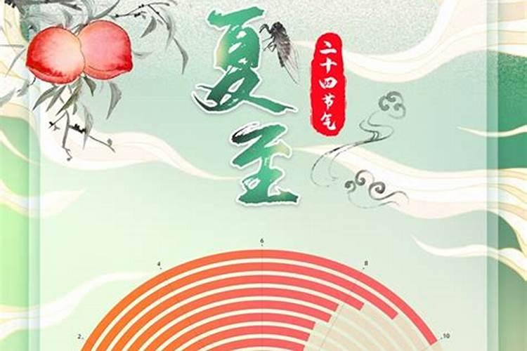 中国哪些年有夏至时节？