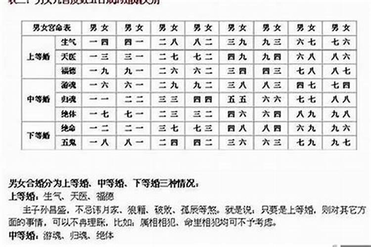 八字中怎么看婚配方向？