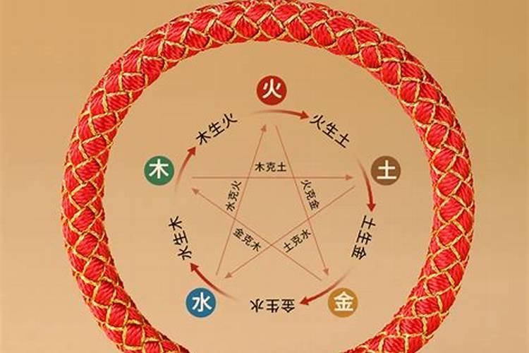 五行运势含有什么？
