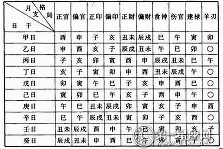 怎样看八字命格属性是什么？
