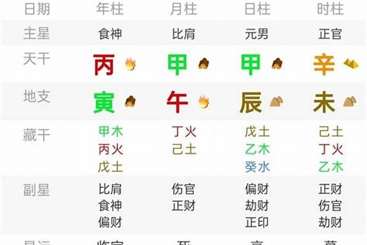 八字命理师如何赚钱？