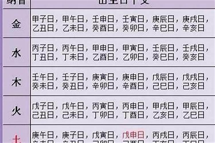 甲辰日和丙戊日合婚吗？