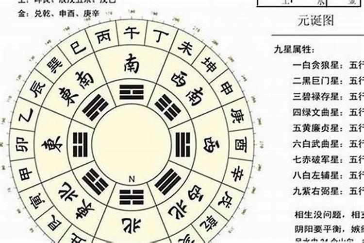 星盘八字哪个看婚姻准？