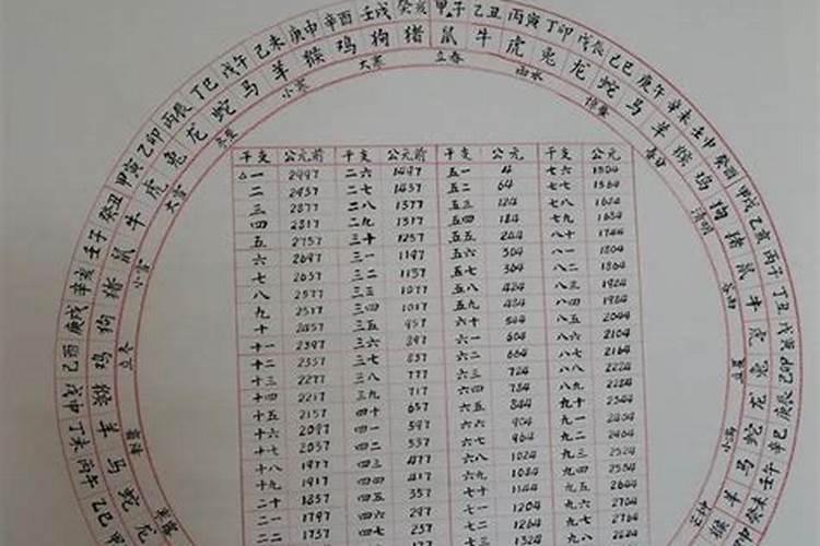 万年历怎么测算八字？