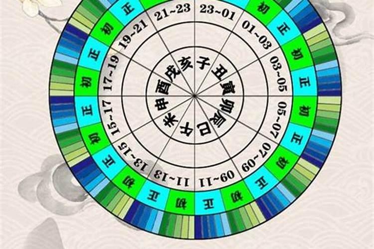 清明前三天交运时辰