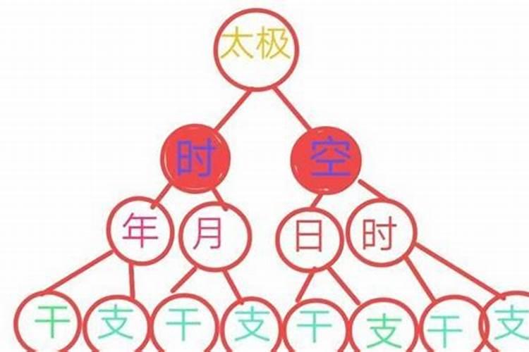 天时地利人和与八卦的关系