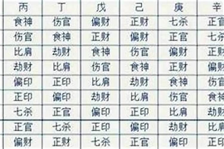 哪些八字没有姻缘？-易用国学
