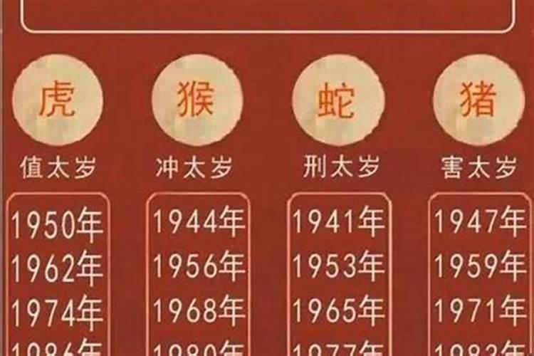 今年有哪五种生肖破太岁？