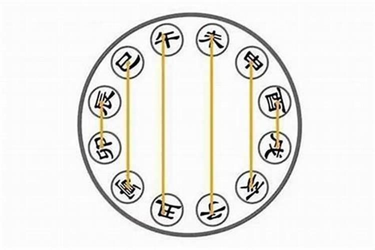 八字合婚中的六害化解的说法