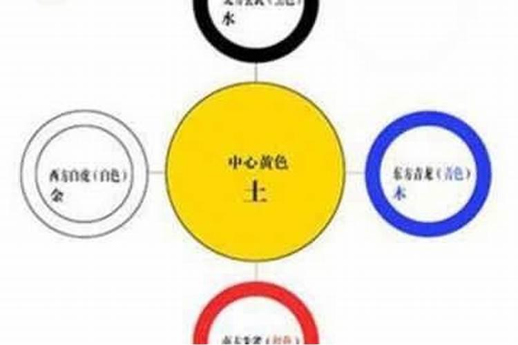 五行土主什么运势？