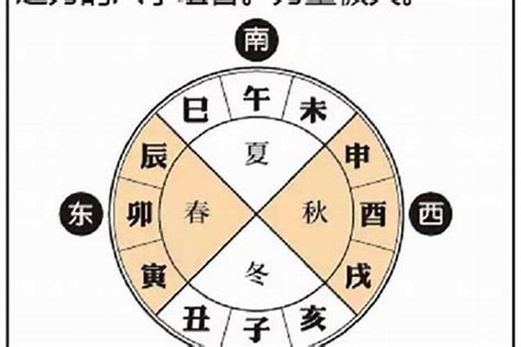 算命的八字纸怎么处理？