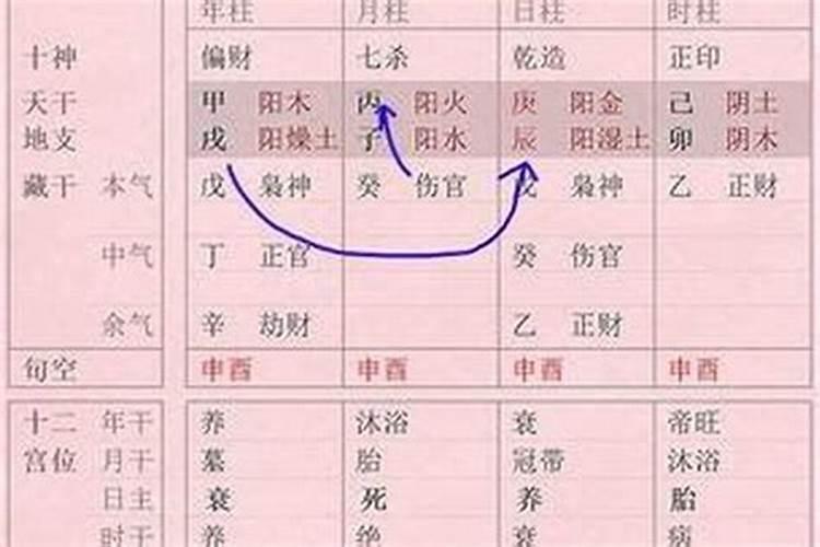天干地支合婚是什么意思？