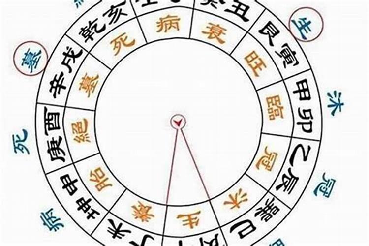 八字里的冠带是什么意思呢？
