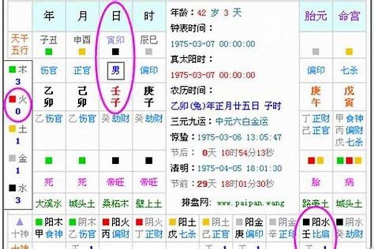 如何看八字缺五行？