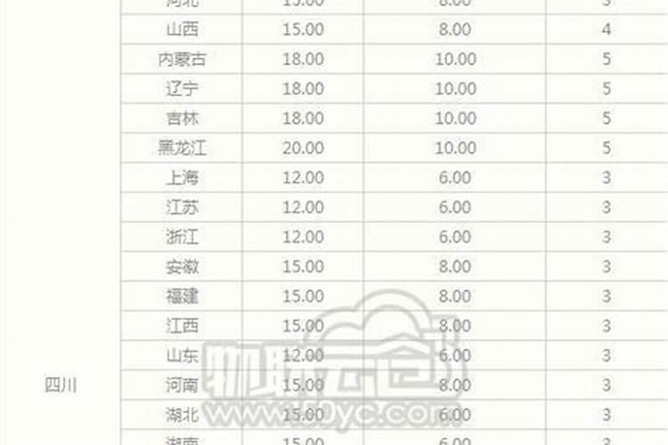 宁夏至广州快递运费