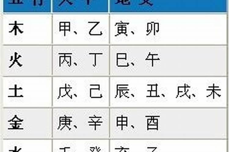 生辰八字算命有根据吗？