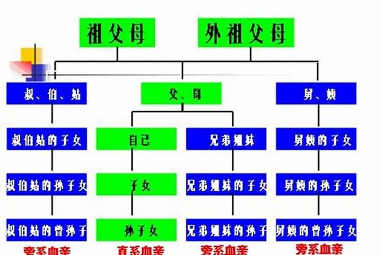 婚姻关系算直系亲属吗？