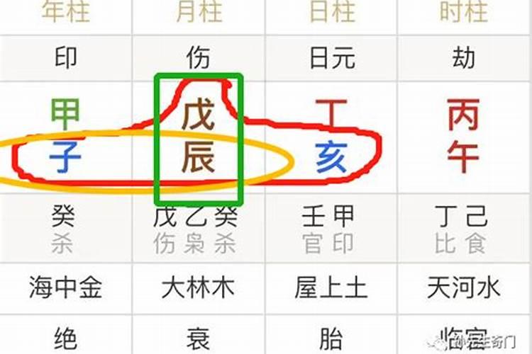 怎么定八字的喜神和忌神？