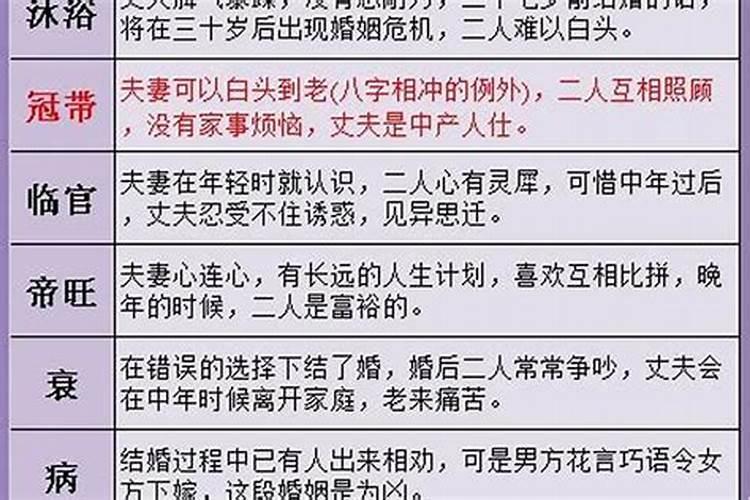 生辰八字详细分析一生婚姻状况