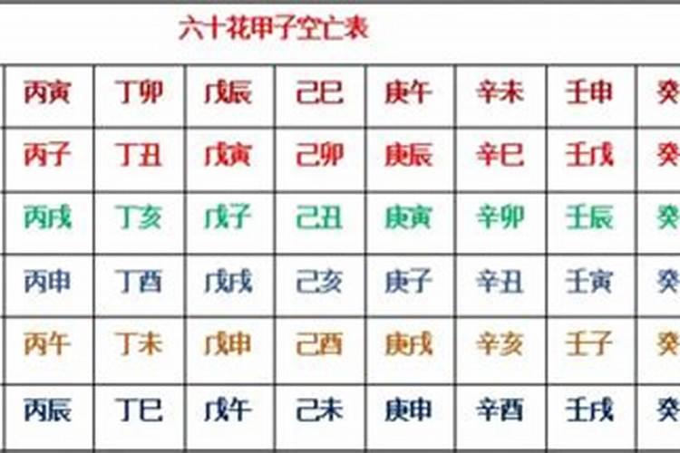 八字排盘空亡是什么意思？
