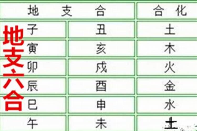 八字生克是什么意思？