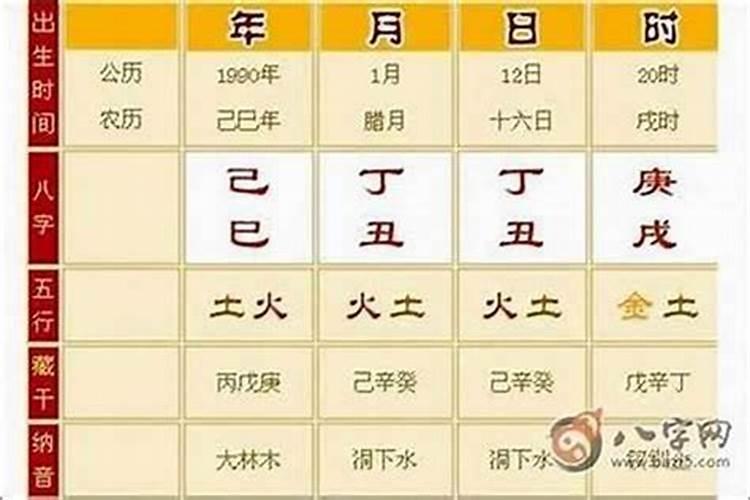 怎么样的八字算硬？