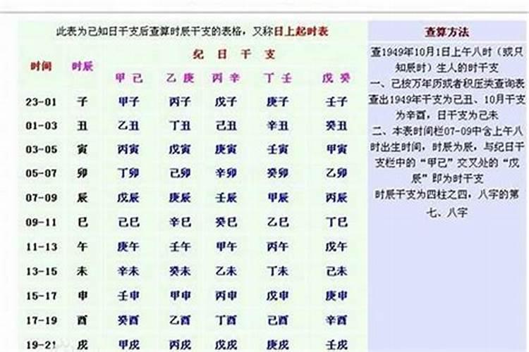 命理八字中身弱怎么解释？