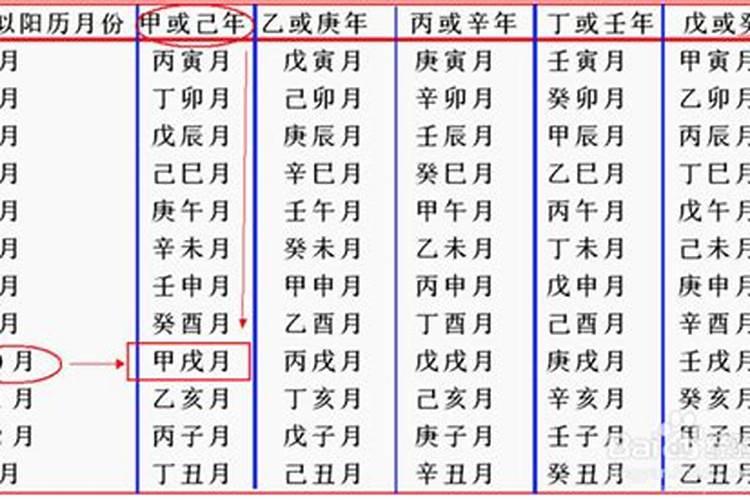 八字到底怎么算出来的？