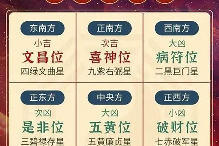 女子学业方位风水