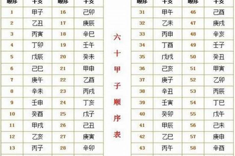 农历正月初二出生取名