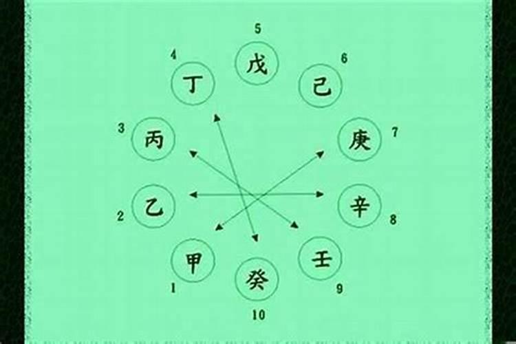 八字丁壬隔合代表什么？