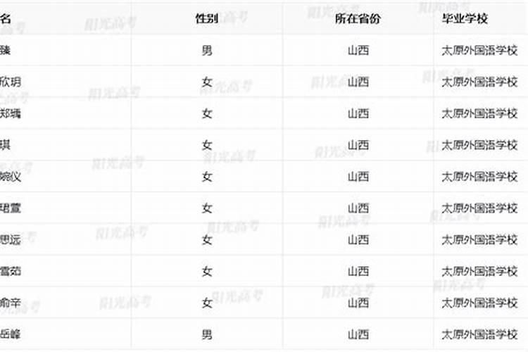 山西高考2026年运程保送清华