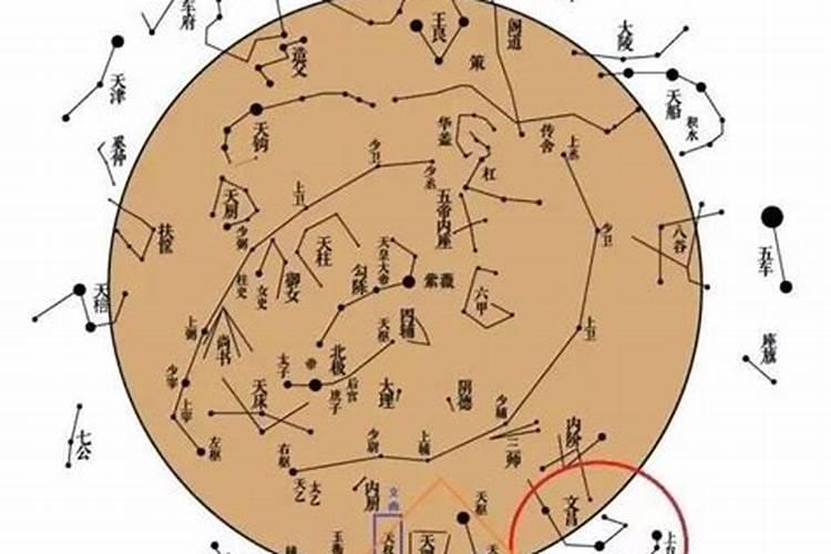 文昌星在哪个宫最好？