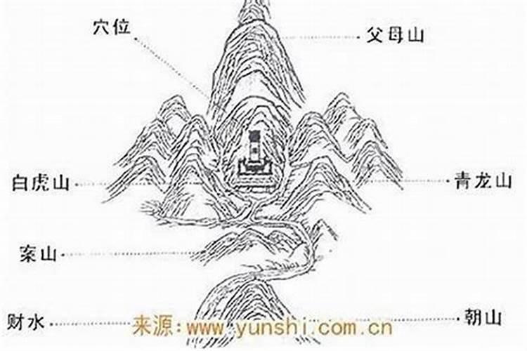 风水中的贵人山是什么地方？