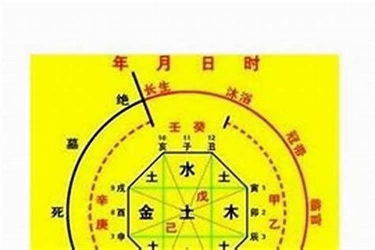 怎样算出四柱八字？