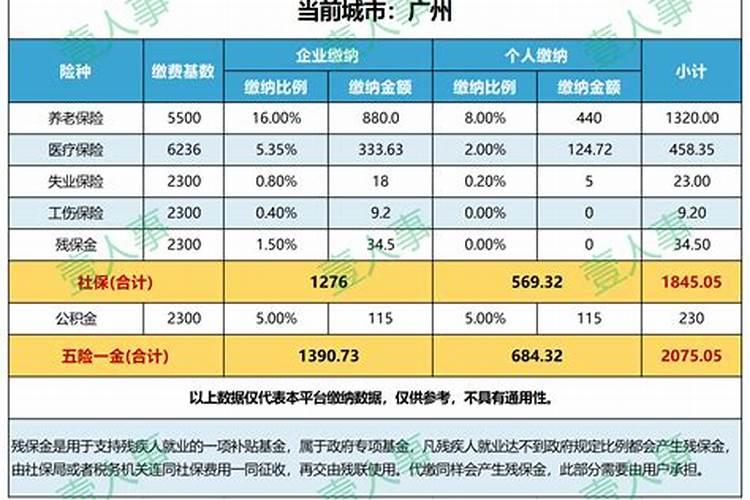 2026年运程公积金缴费基数