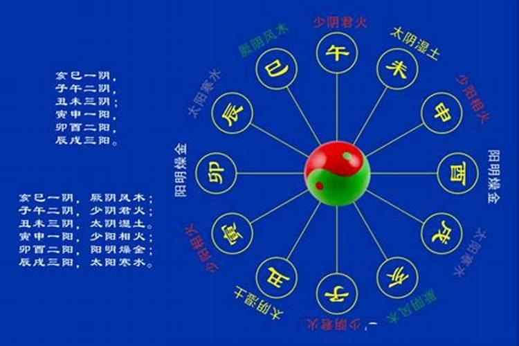 五运六气说立夏
