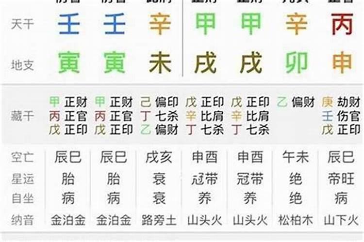 八字中怎么看出婚煞？
