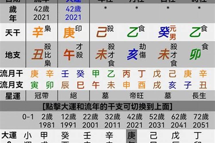 如何看八字有没有七杀和食神？
