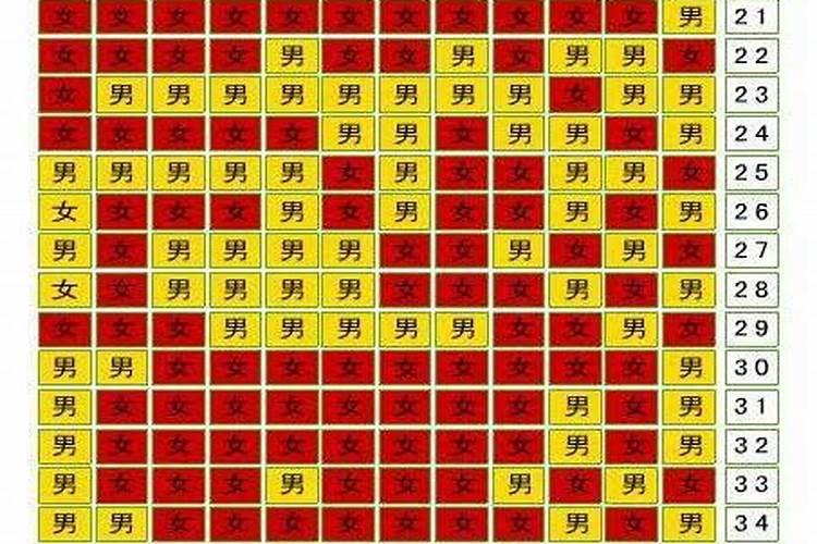 1982年月份运势如何？