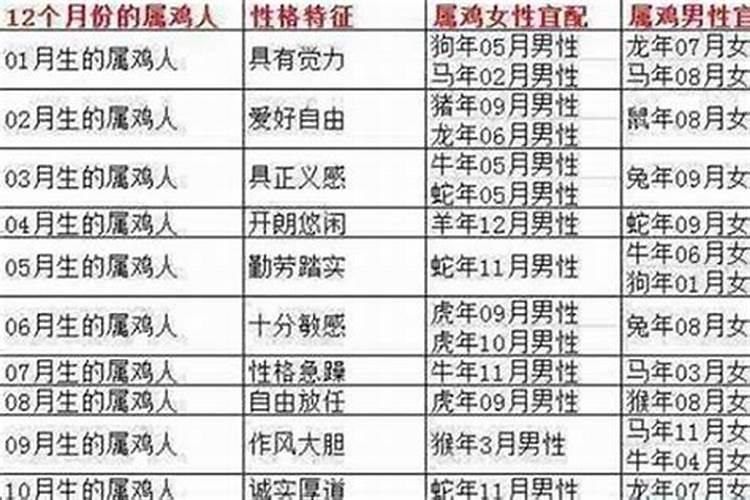 女属马婚配属相有哪些？