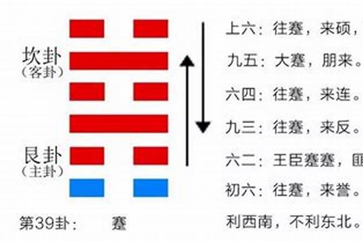 算一卦婚姻什么意思？