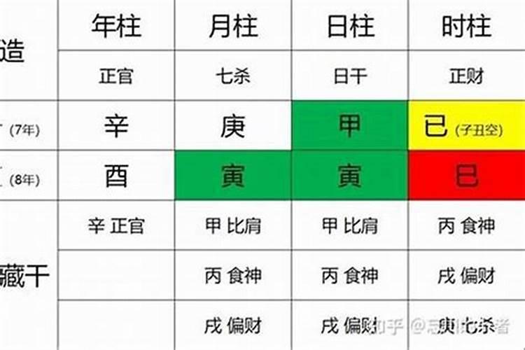 八字月令为婚姻宫吗？