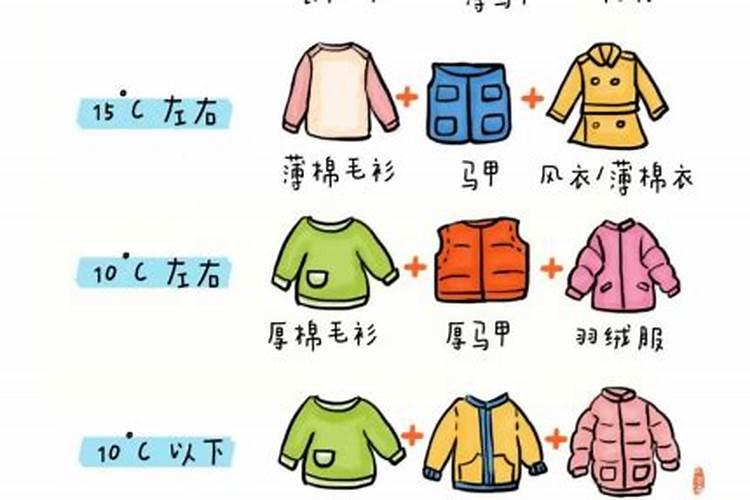 冬至穿衣注意事项