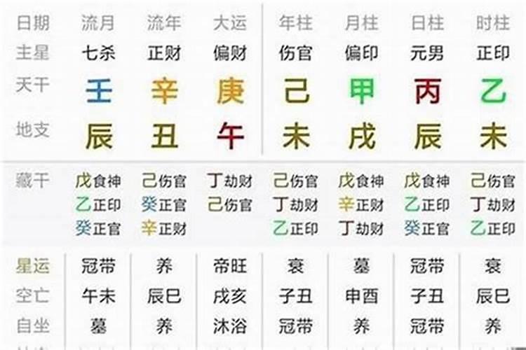 生辰八字具体的指什么？